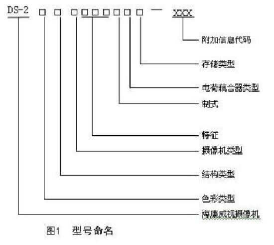 海康威視監(jiān)控?cái)z像頭命名規(guī)則.jpg