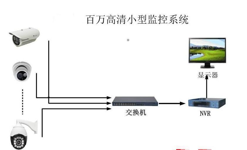 網絡監(jiān)控工程.jpg