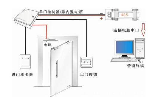 門禁系統.jpg