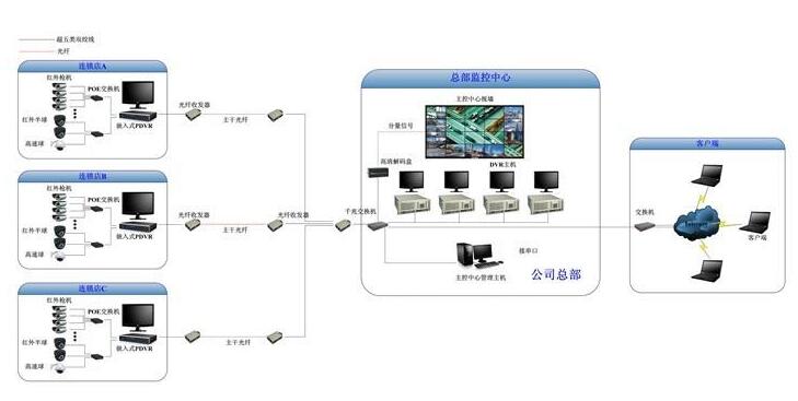 安防監控系統.jpg